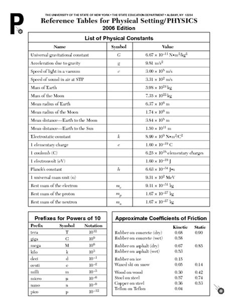 Physics reference table nys - New York Science Reference Tables This Reference Tables are certain invaluable tool toward an high school science student. They contain important measurements, quantity, designs, and identification tables. The brochure are frequently used during classes, tests, and lab commissions.